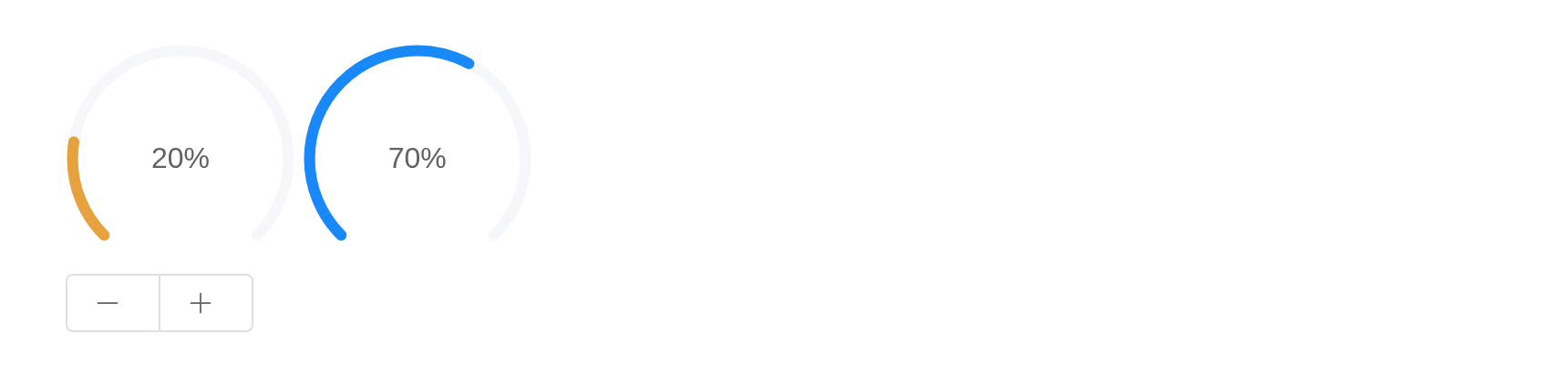 The dashboard-progress-bar example, running